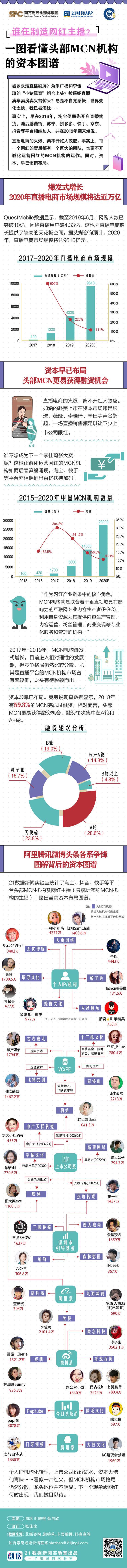 蒋凡遭除名阿里合伙人 此前陷＂电商第一网红＂