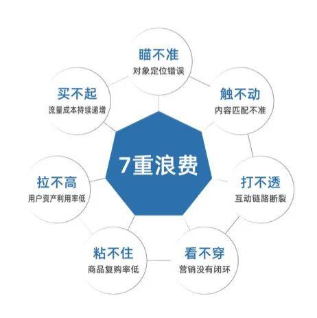 从今往后有两种企业:有钱的买流量 有才的造流量