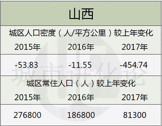 这22个城市人口连续三年“收缩” 16个集中在东三省 综合 第4张