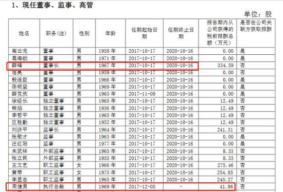 光大證券內部宣布重要任命 閆峻出任黨委書記 商業 第7張