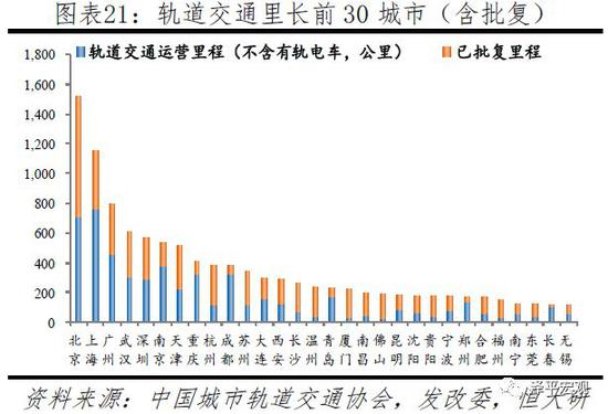 2.4 购买能力：一二线城市绝对购买能力较高，相对购买能力较低