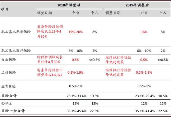 资料来源：人社部、中金公司研究部