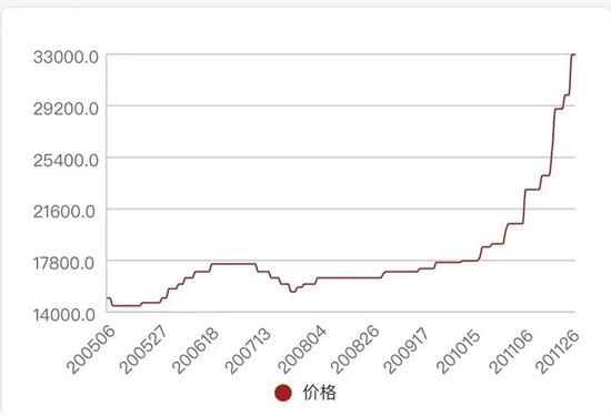有机硅一个月猛涨超80% 下游公司有人叫苦有人叫好