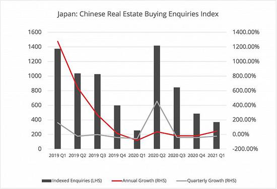 居外网统计