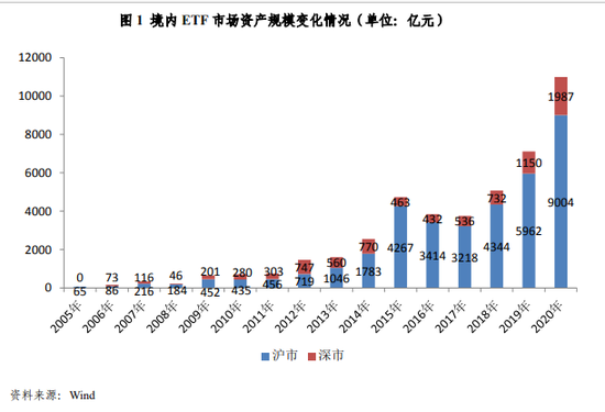 首对沪港互通产品同步上市：沪市ETF破万亿个人交易规模超机构