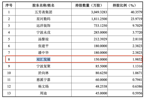 图/五芳斋招股书