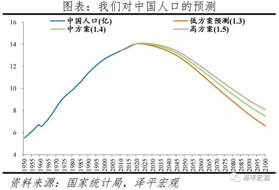 任泽平发中国人口形势报告尽快让生育权回归家庭自主户籍制度亟待改革