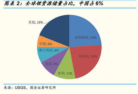 2021年，他们在海外围猎“锂”｜盘点