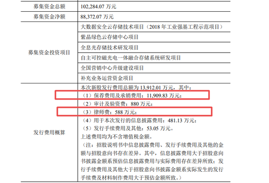 “紫晶存储带“病”上市，投行劲揽1.2亿，两年内四易审计机构，新聘会计师如何化腐朽为神奇？