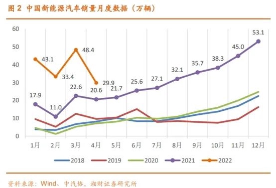 “新一轮“汽车下乡”要来了？ 汽车行业已具有显著配置价值