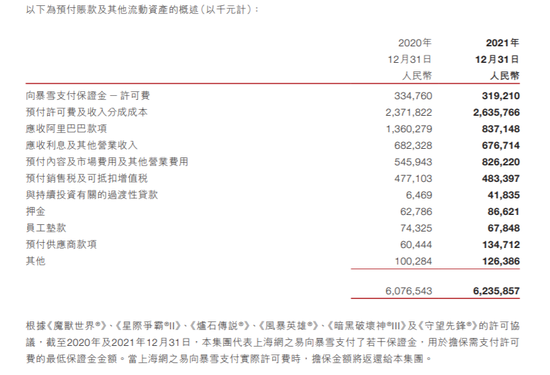 图片来源：网易2021年财报