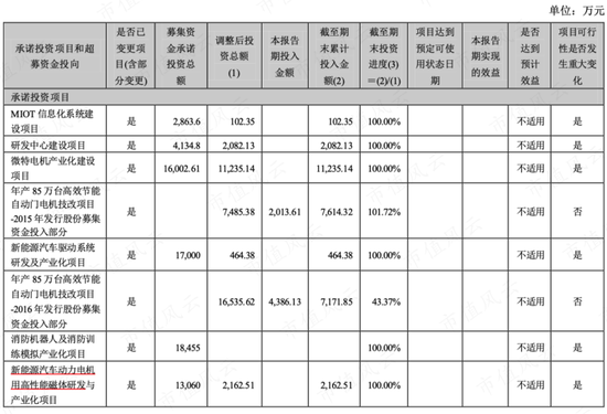 稀土永磁 电机双主业驱动，“铁公鸡”英洛华20年不分红：最高研发投入，能否凤凰涅槃？