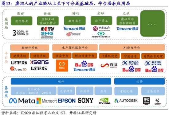 AI虚拟人冷思考：是代替人类，还是人类用它赚钱？