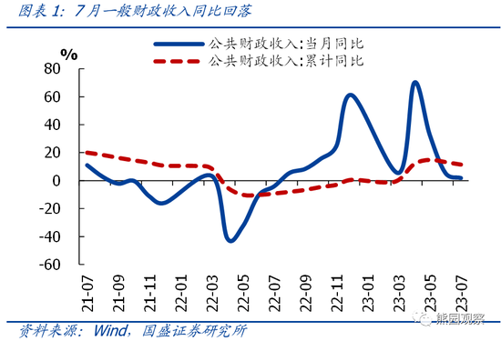国盛宏观熊园团队:大概率会有“真金白银”化债