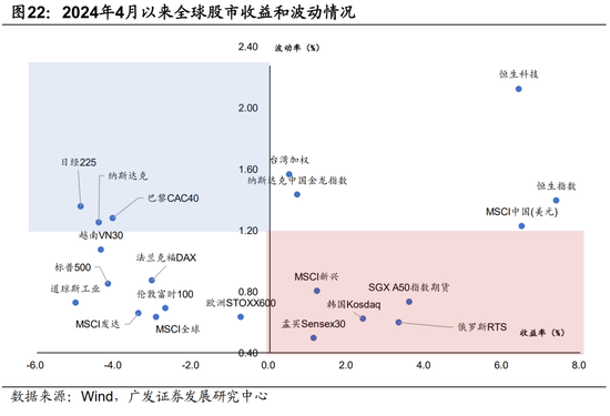 广发宏观陈礼清|4月以来的宏观交易主线：大类资产配置月度展望