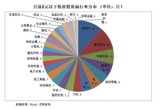 A股新变化 这一阵营数量在减少
