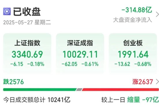 午后,这一板块掀涨停潮