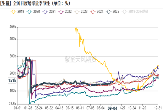 生猪:现货低迷,远月探底
