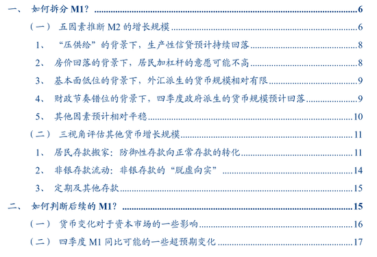 好看视频:当当礼品卡回收-从M1、M2到资产配置——四季度M1同比的拆解预测