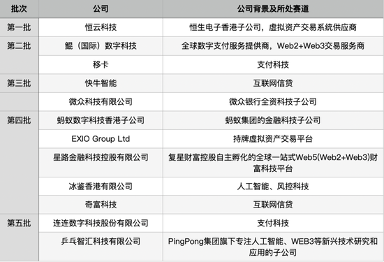 注：OASES签约的内地金融科技企业重点合作伙伴名单，馨金融根据公开信息整理
