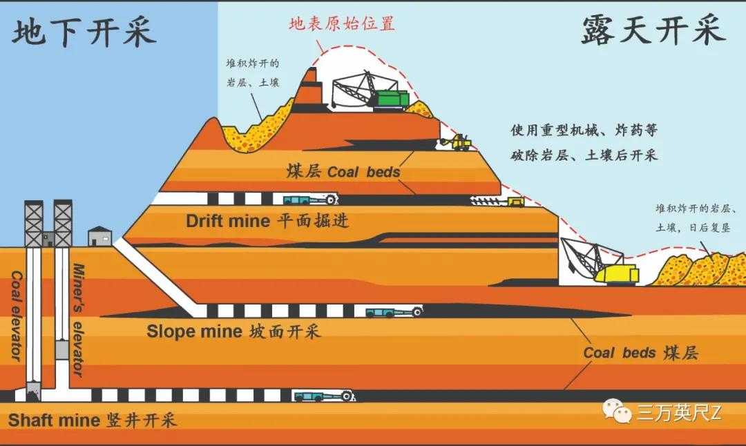 露天矿山分层开采图图片