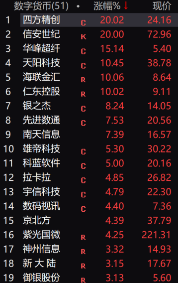 “美欧对俄切断SWIFT导致数字货币概念股大涨？