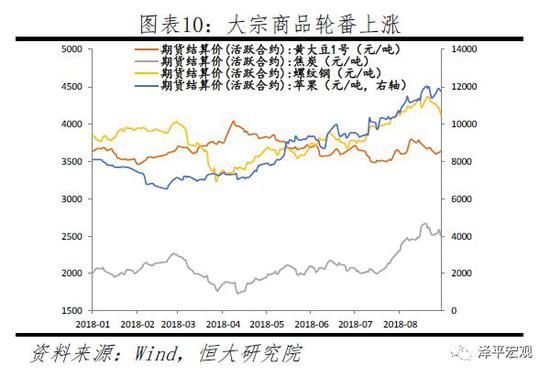 3.2 &nbsp; &nbsp;滞：内外需景气度下降，国内经济下行压力增加