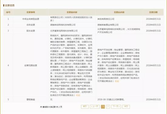 ▲土地拍卖10余天前,湖南映创网络科技有限公司更名,股权发生变化。图片来源:国家企业信用信息公示系统