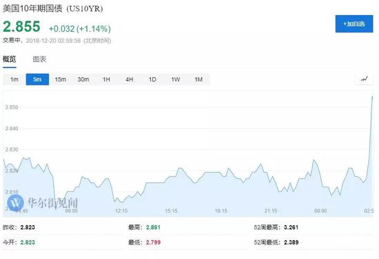 此次添息为“40年稀奇”?
