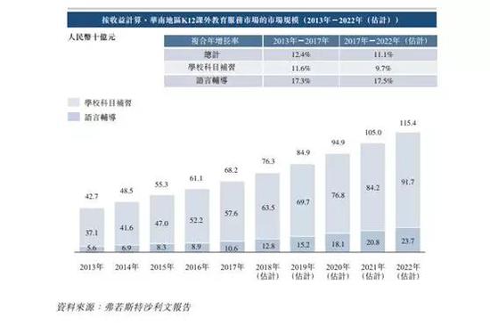 年内九成赴港哺育股破发,市值挥发逾158亿港元