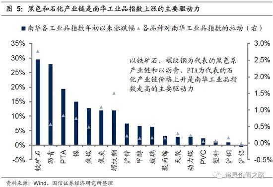 补库存叠加事件性冲击推动商品价格上涨