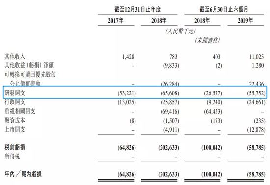 安信国际:康宁杰瑞基石阵容庞大 值得申购应首日