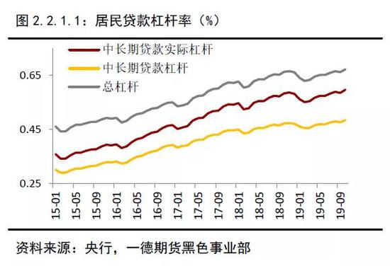 2019年终端需求&成材供应梳理 2020年内需评估