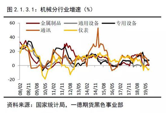 2019年终端需求&成材供应梳理 2020年内需评估
