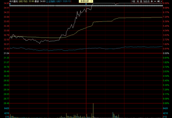 5G盛宴开启：芯片通信轮番来袭 科技浪潮已回归？