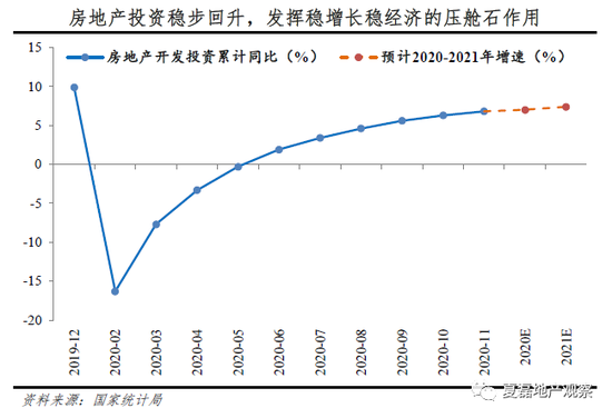 夏磊地产观察：2021年房地产投资是否还韧性十足？