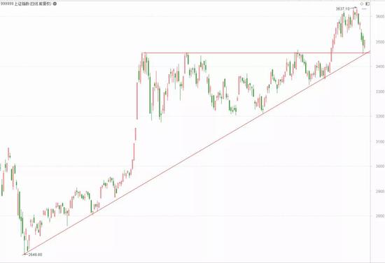每日经济新闻|吉宏股给股东送飞天茅台 为何遭股民吐槽？