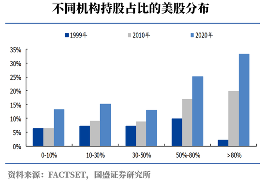 “节后“抱团股”崩了 “银地保”等2020年弱势行业纷纷走强