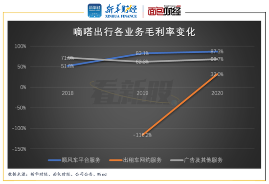 嘀嗒出行：顺风车业务贡献主要营收 留意业绩增速放缓及监管风险