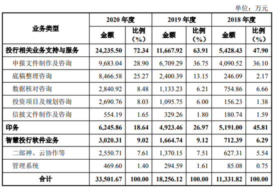 “刚刚！见证几代投行人青春的中国最牛打印店荣大科技IPO铩羽！