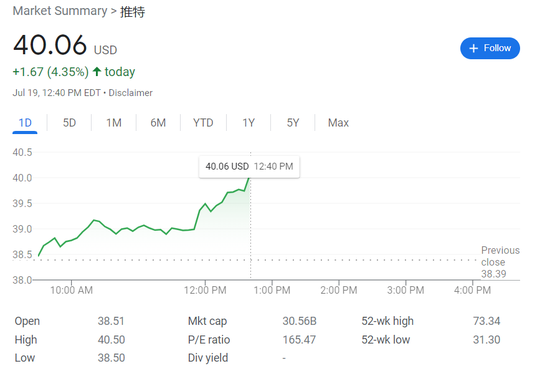 社交|推特马斯克大战首轮回合推特胜 审判时间定在10月