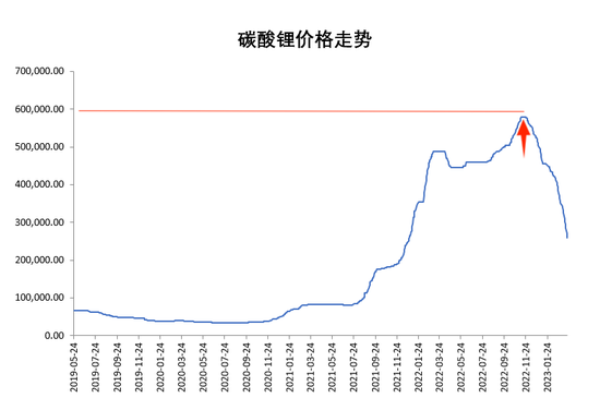 中科院、“宁王”追逐的钠离子电池:风口易起,商业化难落 中科院、“宁王”追逐的钠离子电池:风口易起,商业化难落