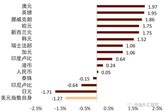 中金外汇：人民币汇率或进入磨底期