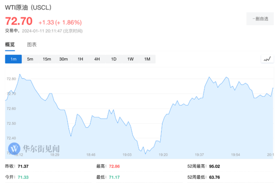 美国CPI超预期反弹,美股三大股指转跌,美元拉升