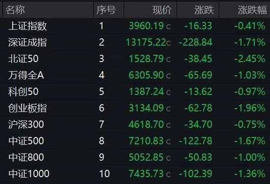 湖南在线:瑞幸代金券-000592，13天10板！A股这一板块，逆势爆发！