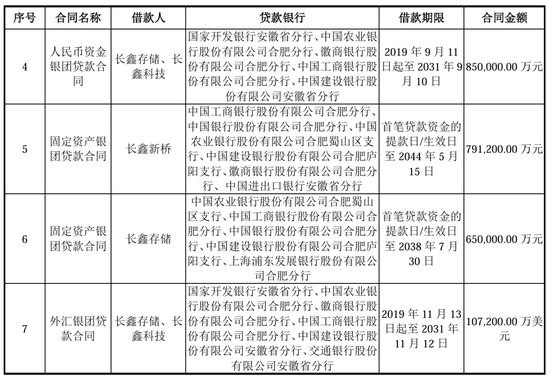 图：长鑫科技招股书