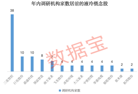 科技巨头，兆瓦级算力系统曝光！100%液冷+800V架构（附股）