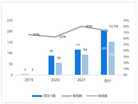 快讯 |《2022年惠民保可持续发展趋势洞察》发布