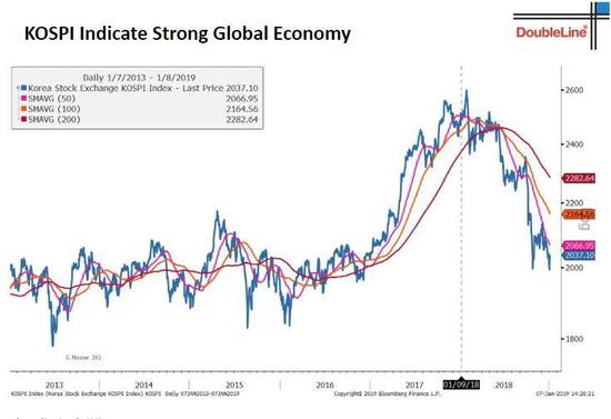 2019年10月经济_2019年1 3月份通信业经济运行情况