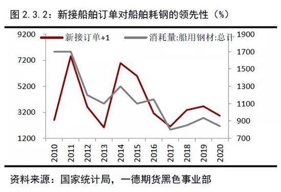 2019年终端需求&成材供应梳理 2020年内需评估